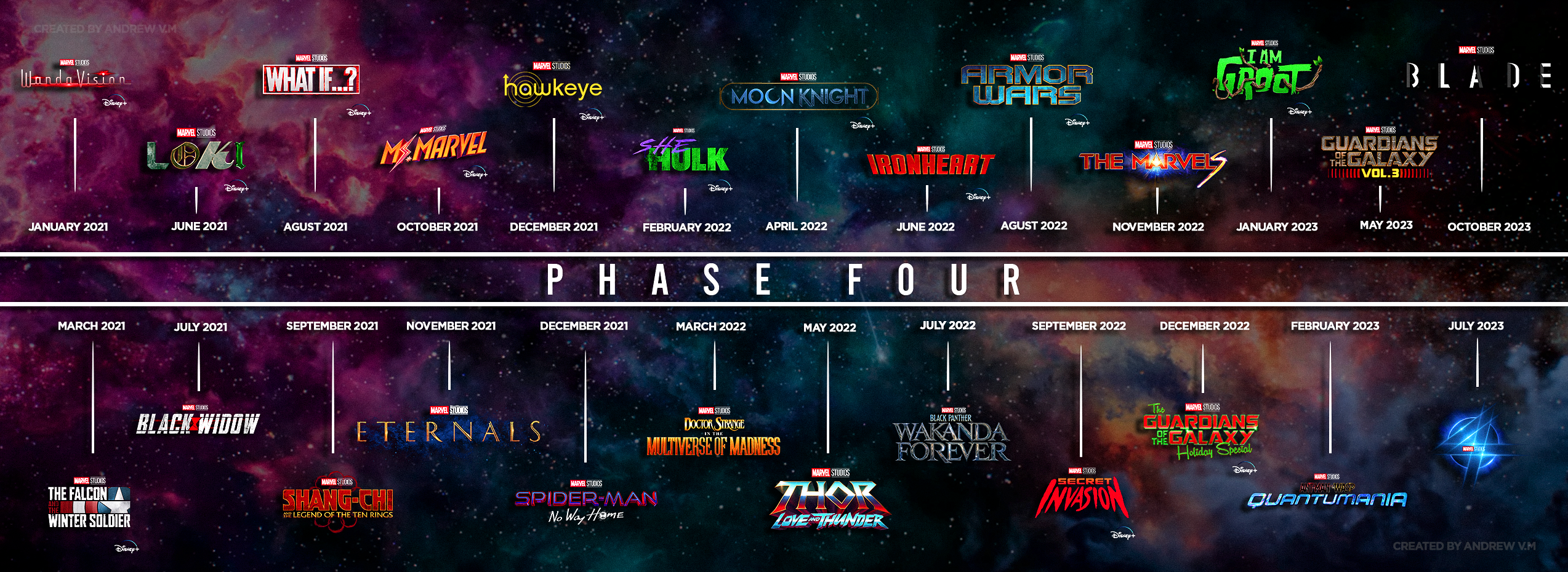 Marvel Phase 4 Timeline & Movies List