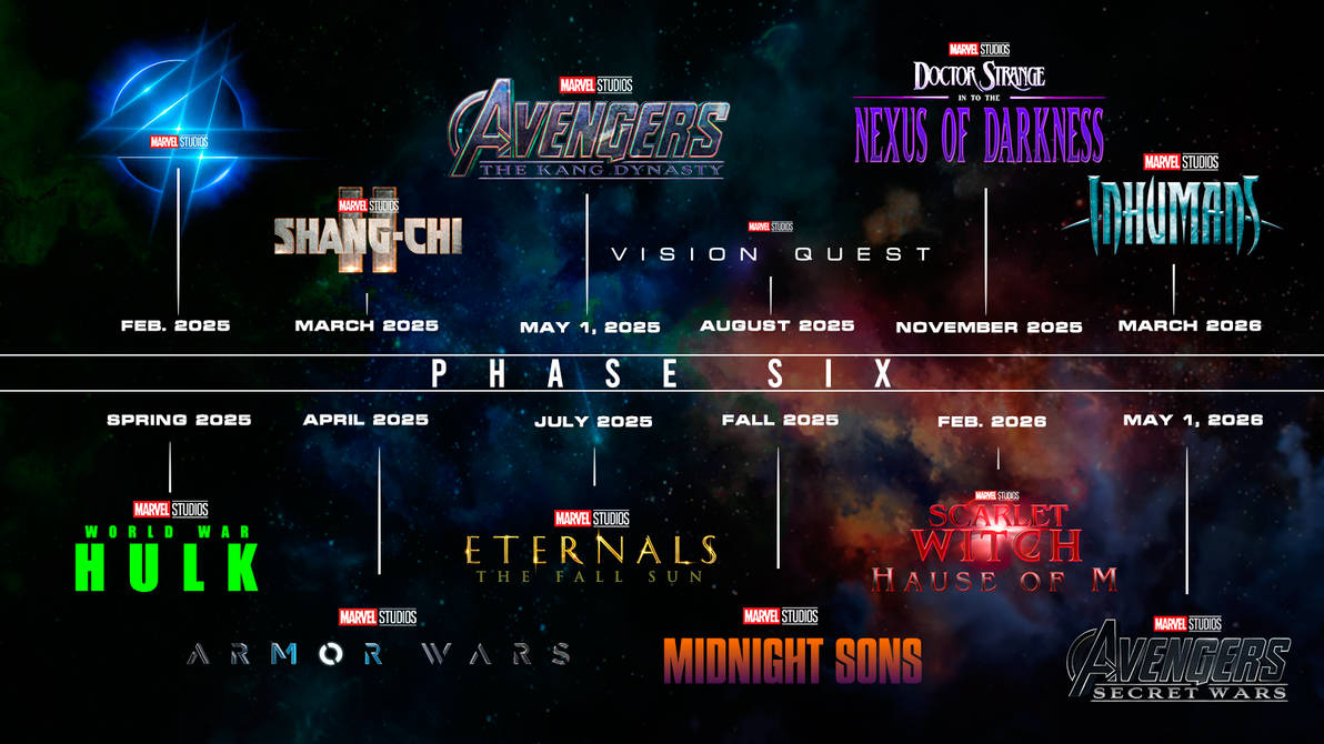 Marvel Line Up 2025