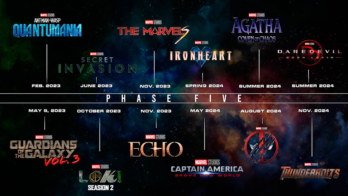 AVENGERS 6 SECRET WARS logo png hd 2025 OFFICIAL by Andrewvm on