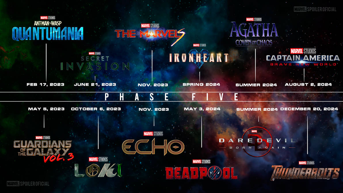NEW DATES MARVEL STUDIOS PHASE 5 2025 2025 by Andrewvm on DeviantArt