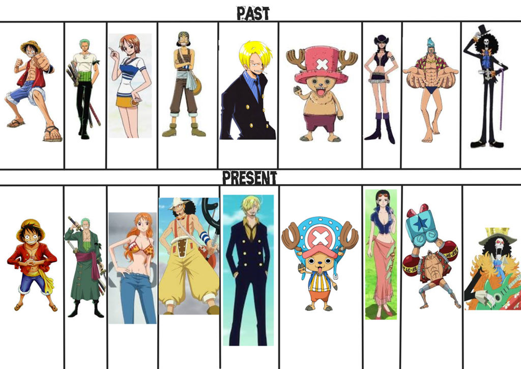 One Piece Straw Hat Changes by PrinceTyrese on DeviantArt