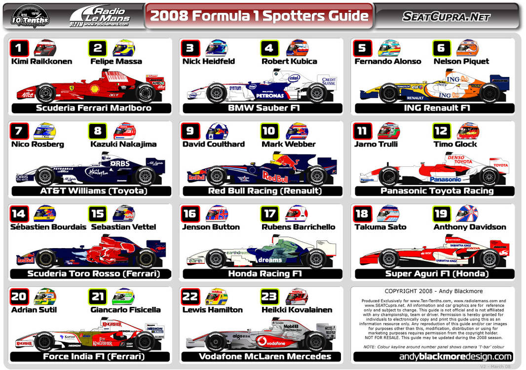 Какие машины участвовали. Renault f1 2008. Таблица формула f1. Марки машин формулы 1. Марки формула 1.