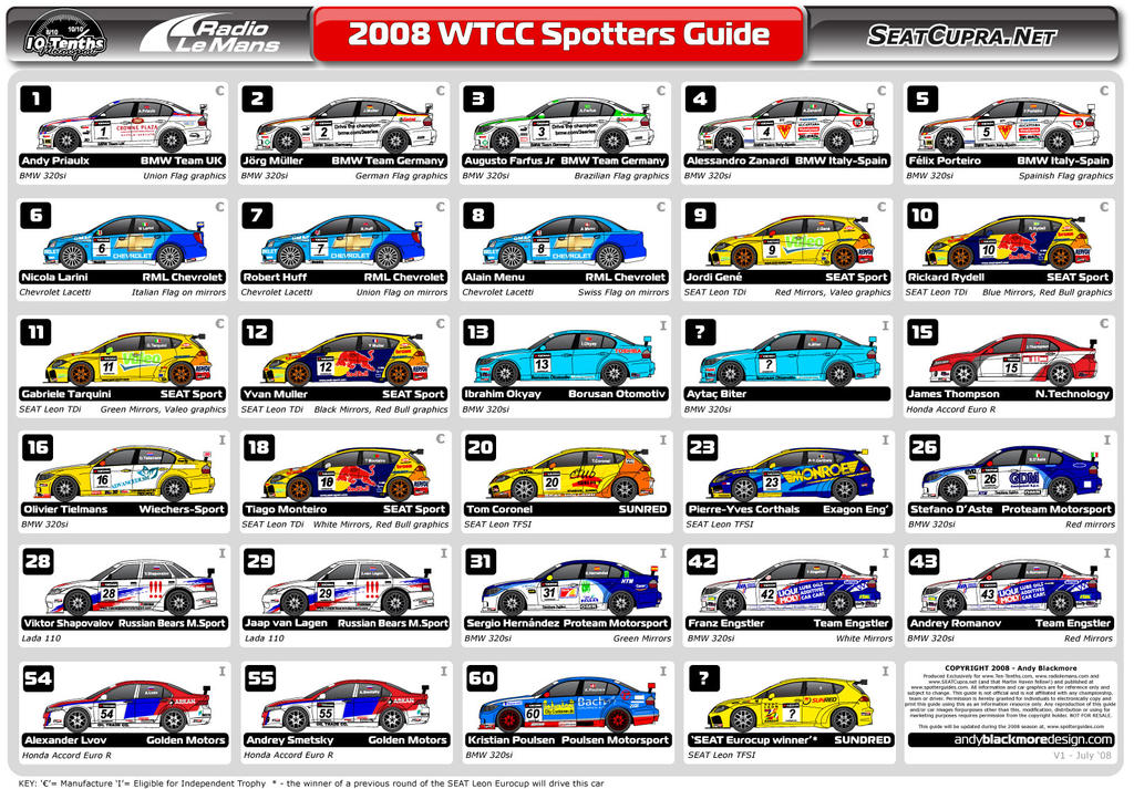 WTCC Spotters Guide - vector