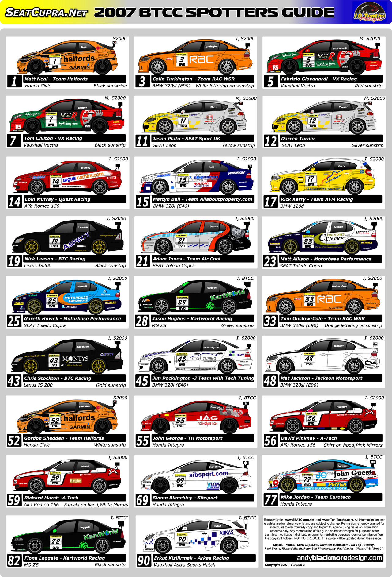 BTCC Spotters Guide