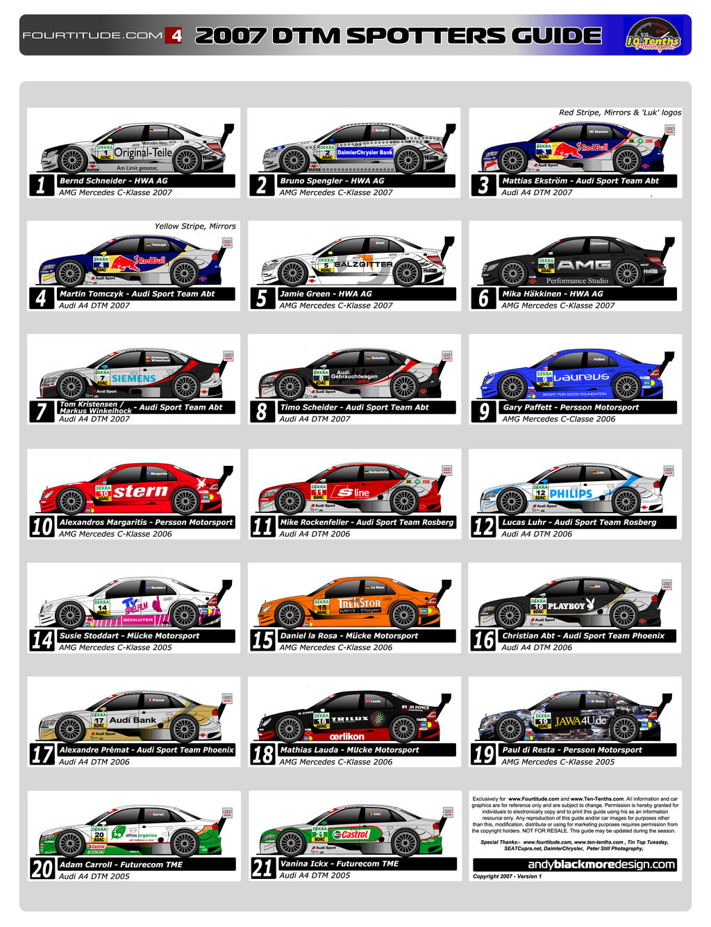 DTM Spotters Guide