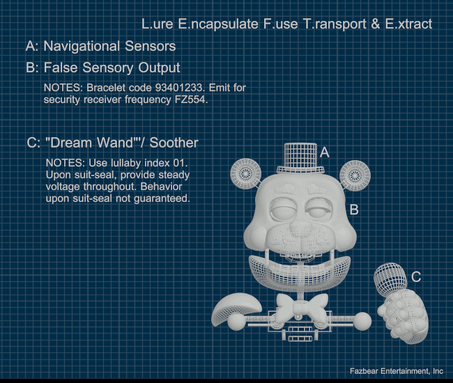 Redbear blueprint by luizcrafted on DeviantArt