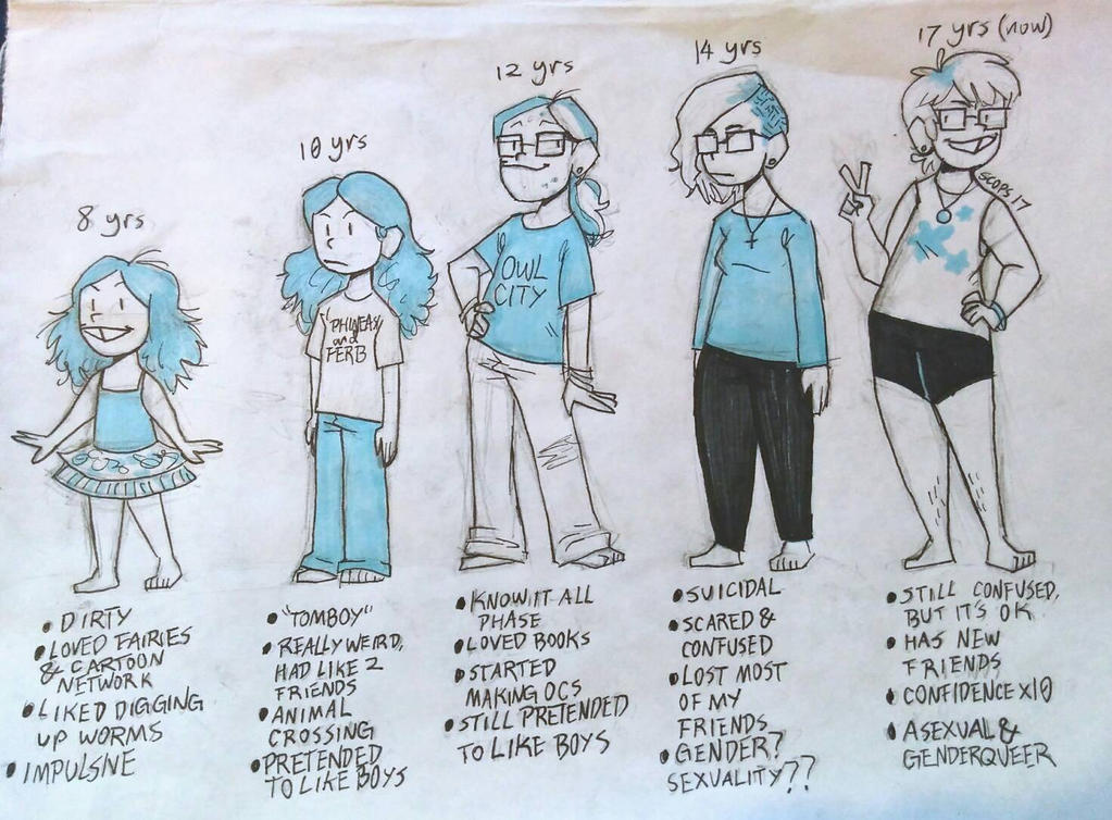 time skip meme by megascops on DeviantArt