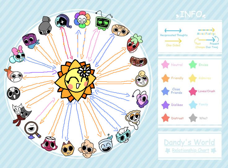 Aurora's Relationship Chart by Xxgalax on DeviantArt