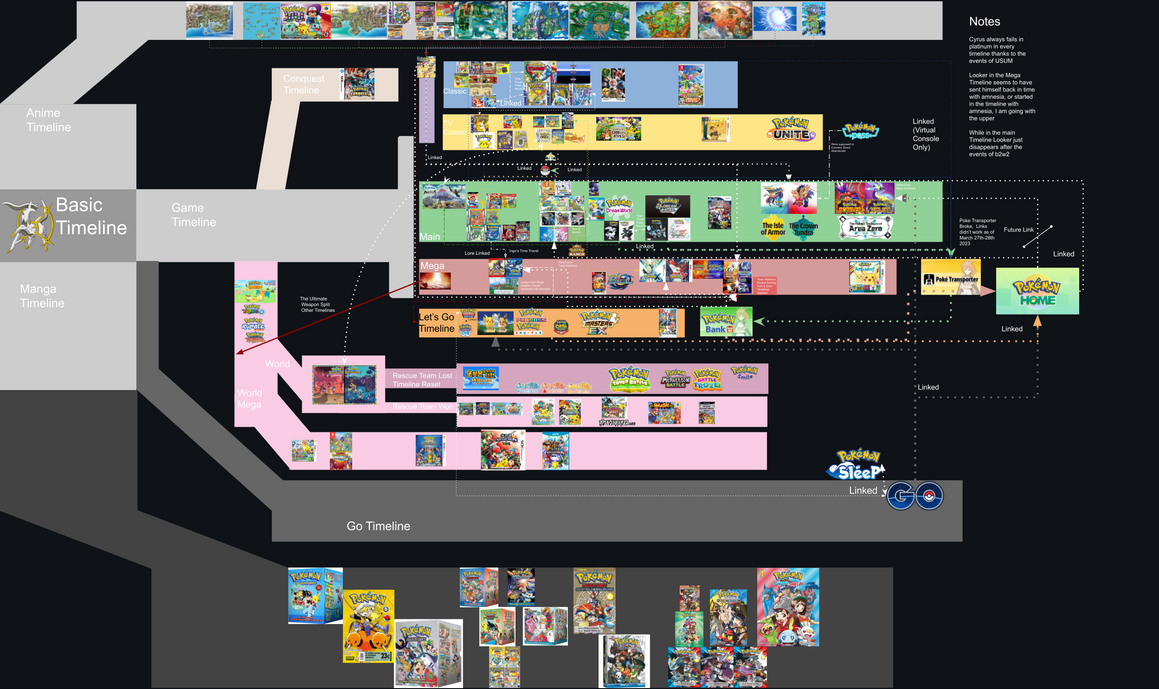 Timeline Pokemon by CJM-94X on DeviantArt