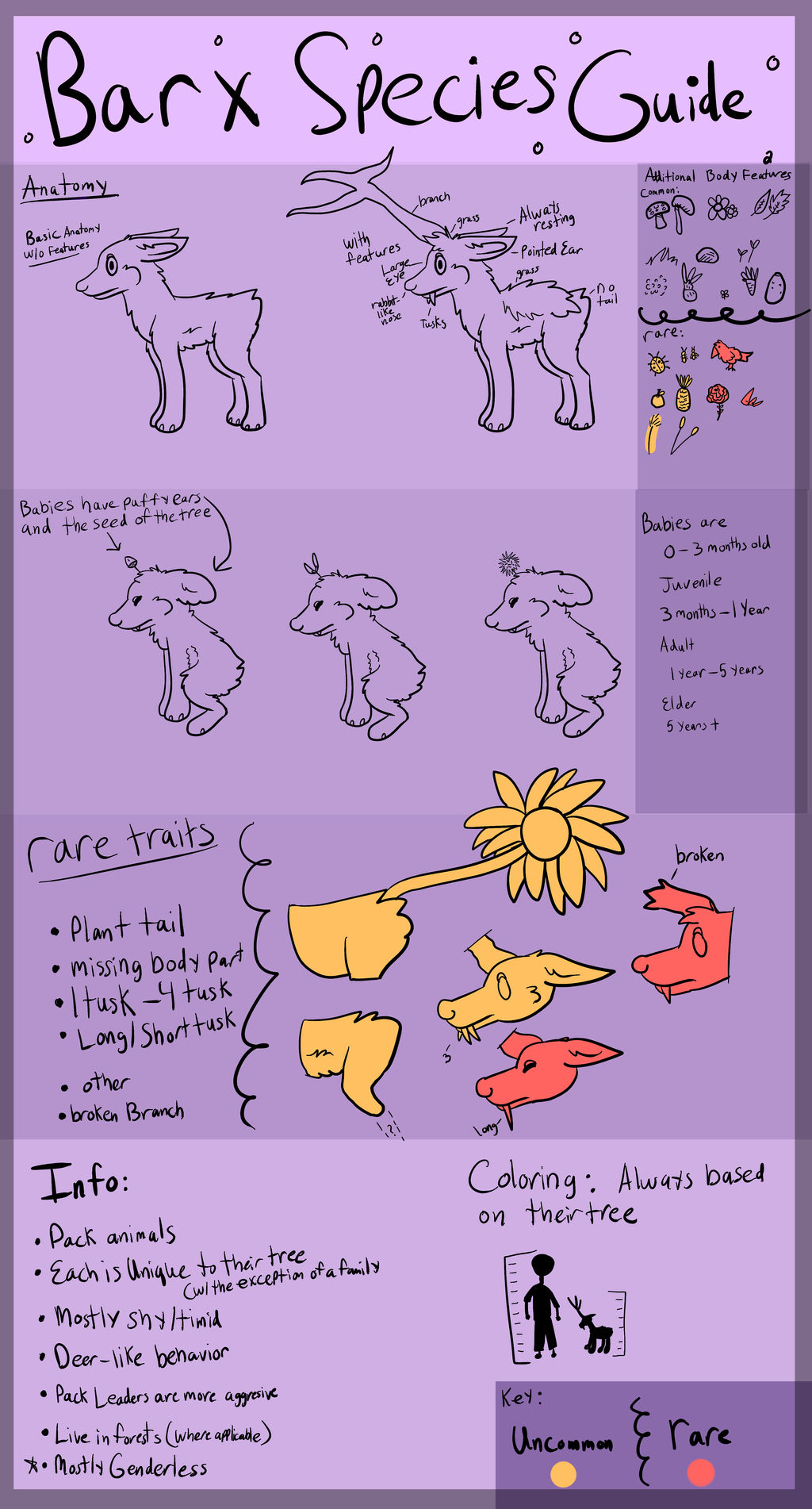 Barx User Guide.pdf BarxTreeHouse DeviantArt Gallery
