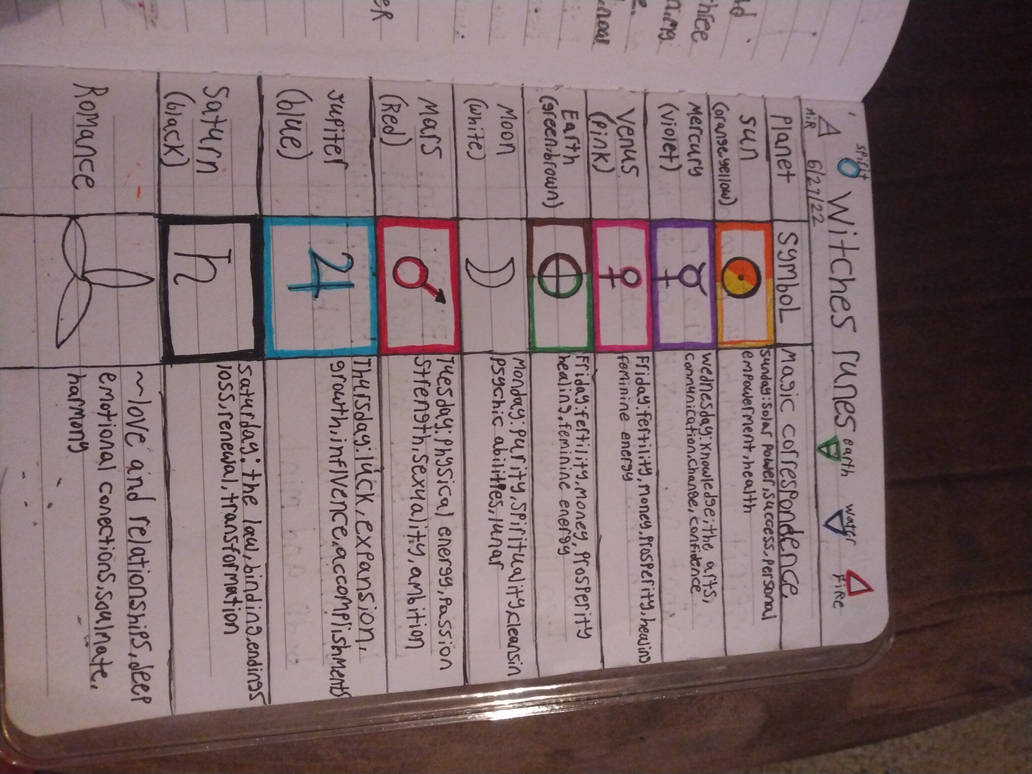 Wizard Runes Chart Witches runes by dragonprincess45 on DeviantArt