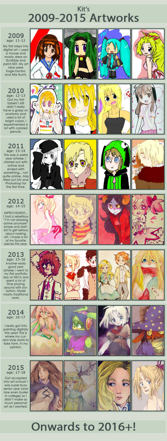 Improvement Meme