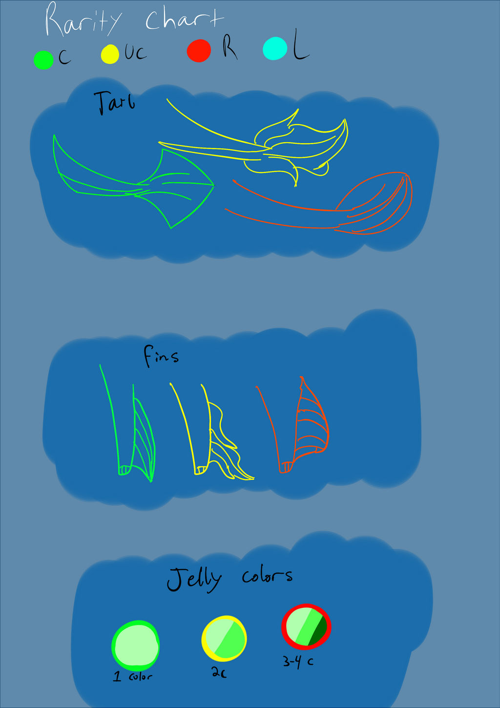 Rarity chart by FlowerCrownBoy on DeviantArt