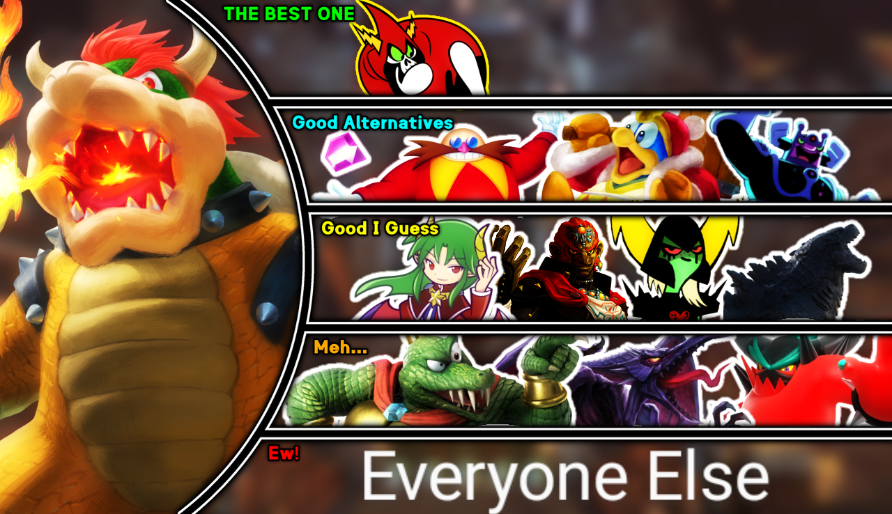 Bowser Matchup Tier List by MonkeyBoi9005 on DeviantArt