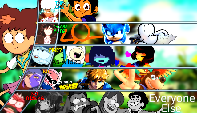 My Robotboy Character Tier List by colecurcio on DeviantArt