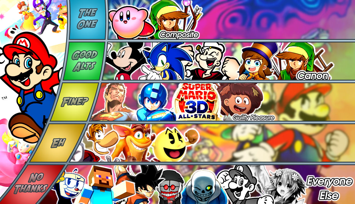 Mario MU Tier List by MonkeyBoi9005 on DeviantArt