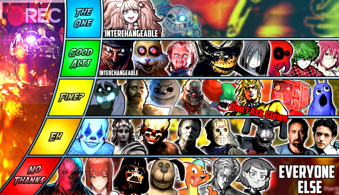 my rare/rareware games tier list by theartdragon27 on DeviantArt