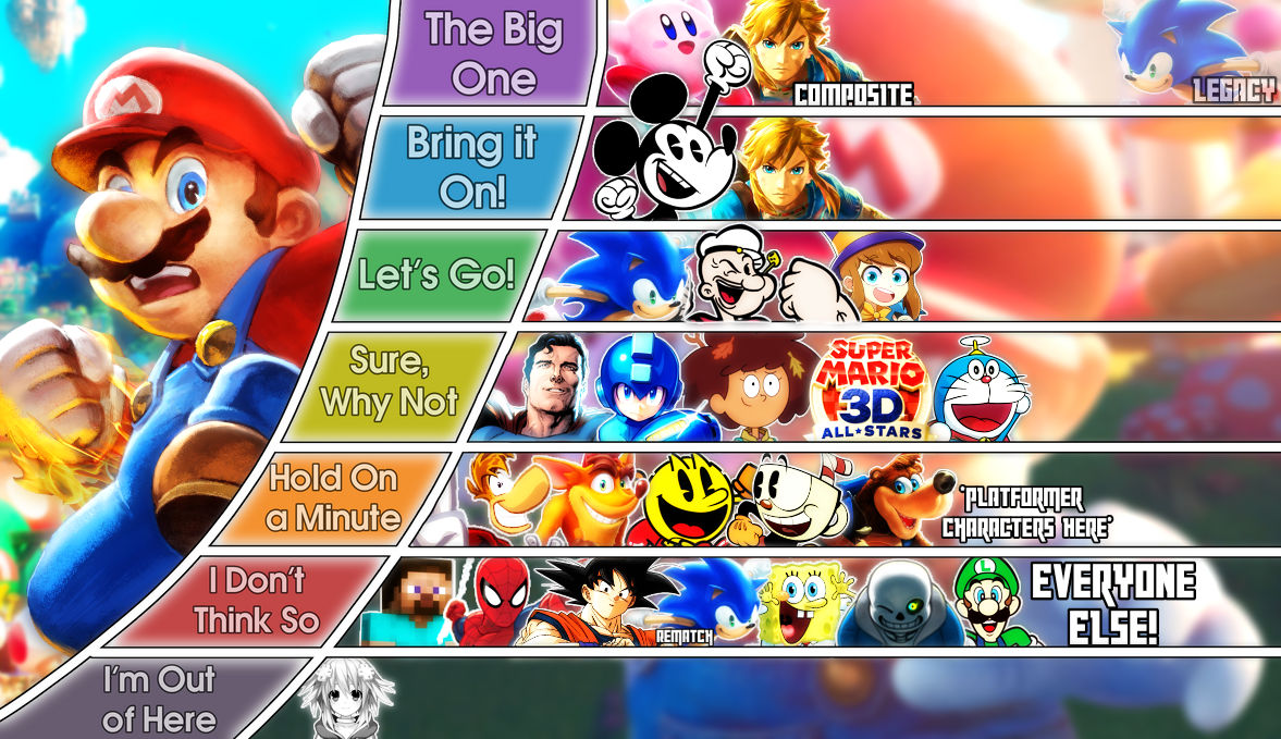 Mario MU Tier List by MonkeyBoi9005 on DeviantArt