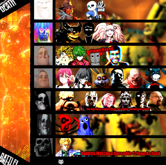 My fnaf animatronic tf tier list final update by Snipe3rxboy on