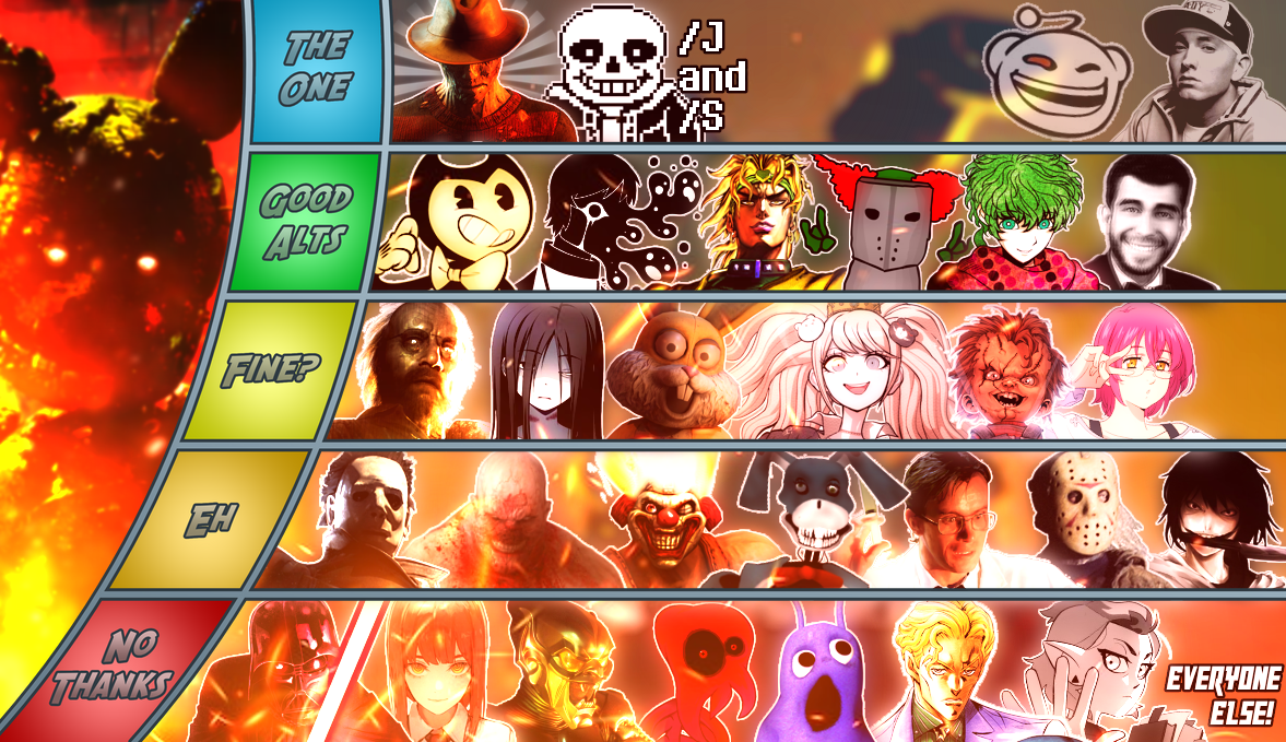 My FNaF tier list by Kks-Ashblood-Art on DeviantArt