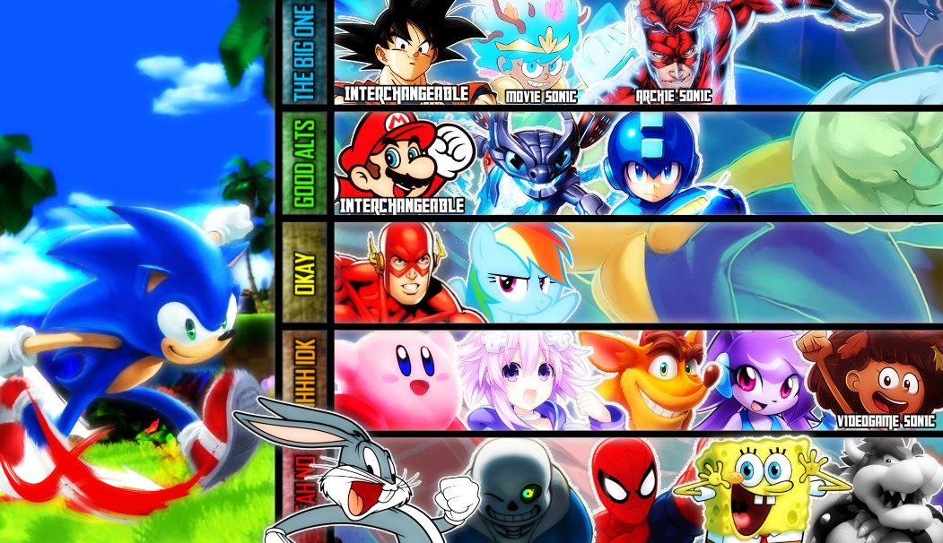 Sonic games tier list. by RoxasTheNobody13 on DeviantArt