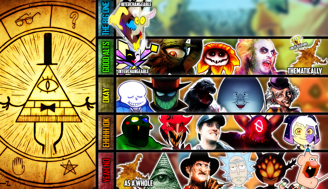 The Final Bill Cipher MU Tier List by MonkeyBoi9005 on DeviantArt