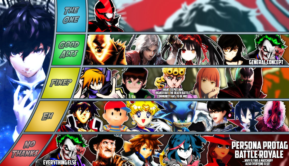 Joker MU Tier List by MonkeyBoi9005 on DeviantArt
