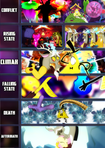 Bill Cipher vs Discord Fight Escalation by MonkeyBoi9005 on DeviantArt