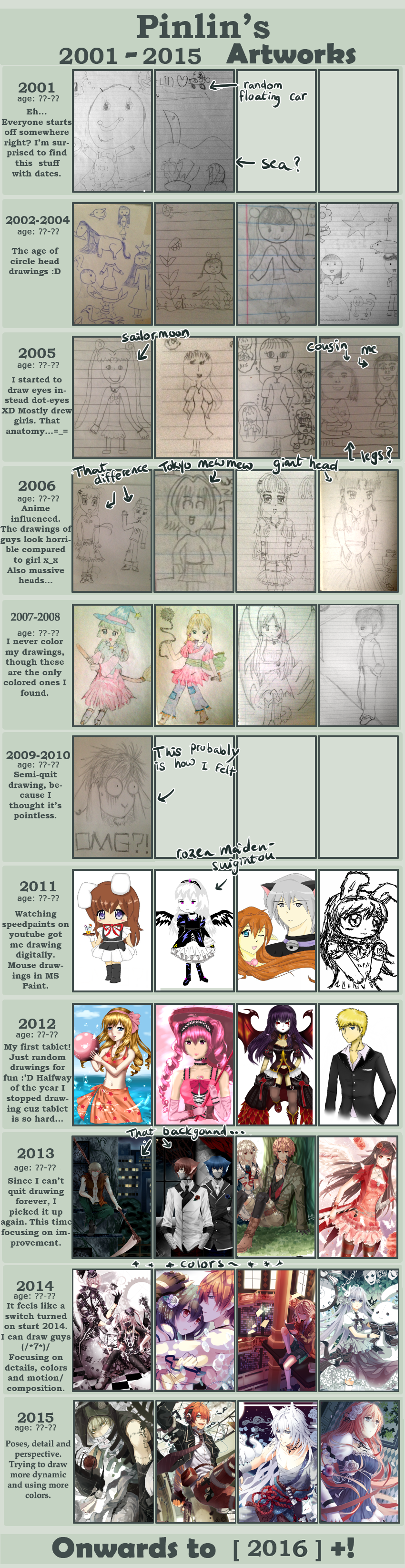 Improvement 2001-2015