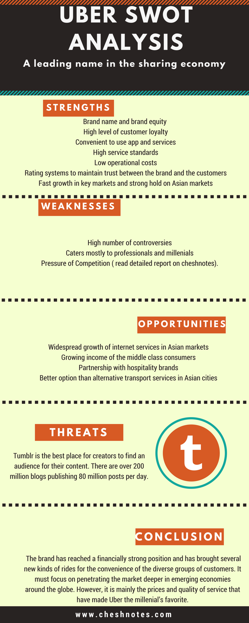 Uber Swot UBER SWOT ANALYSIS by cheshnotes on DeviantArt