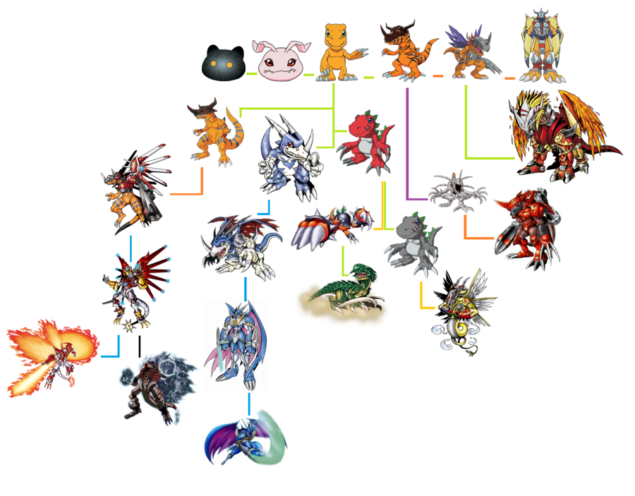 Digimon By Pokemonash100 On DeviantArt digimon-by-pokemonash100-on-deviantart