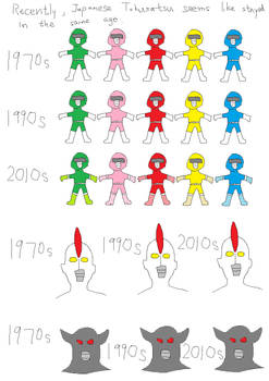 Situation of Tokusatsu (Part 1)