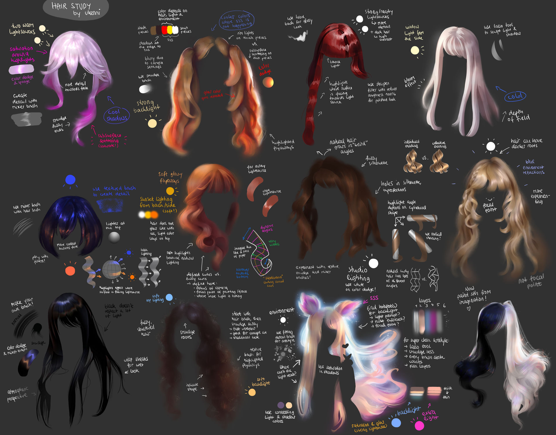 Hair Reference 1 by Disaya on DeviantArt