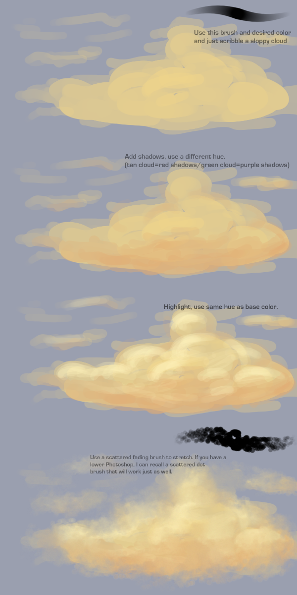 Cloud tutorial