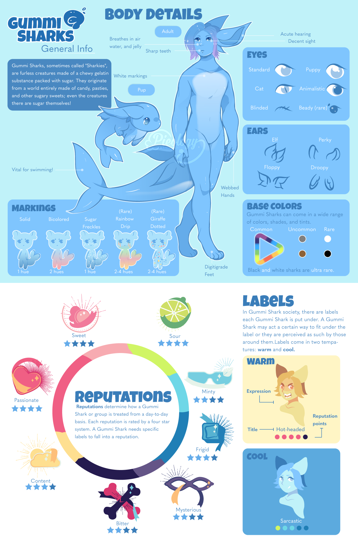 Gummi-Sharks-Fanclub DeviantArt Gallery