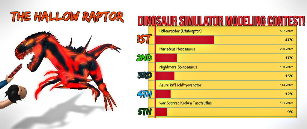 Dinosaur Simulator Roblox Code List 2018
