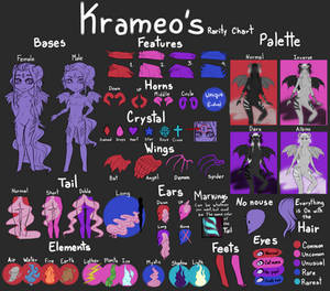 Krameo's Rarity Chart by CrimsonSnows