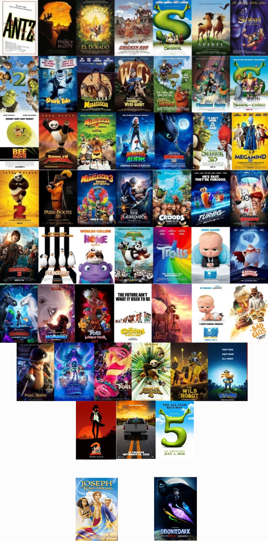 Dreamworks Animation History