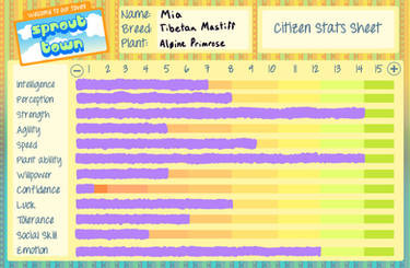 Stat Sheet: Mia