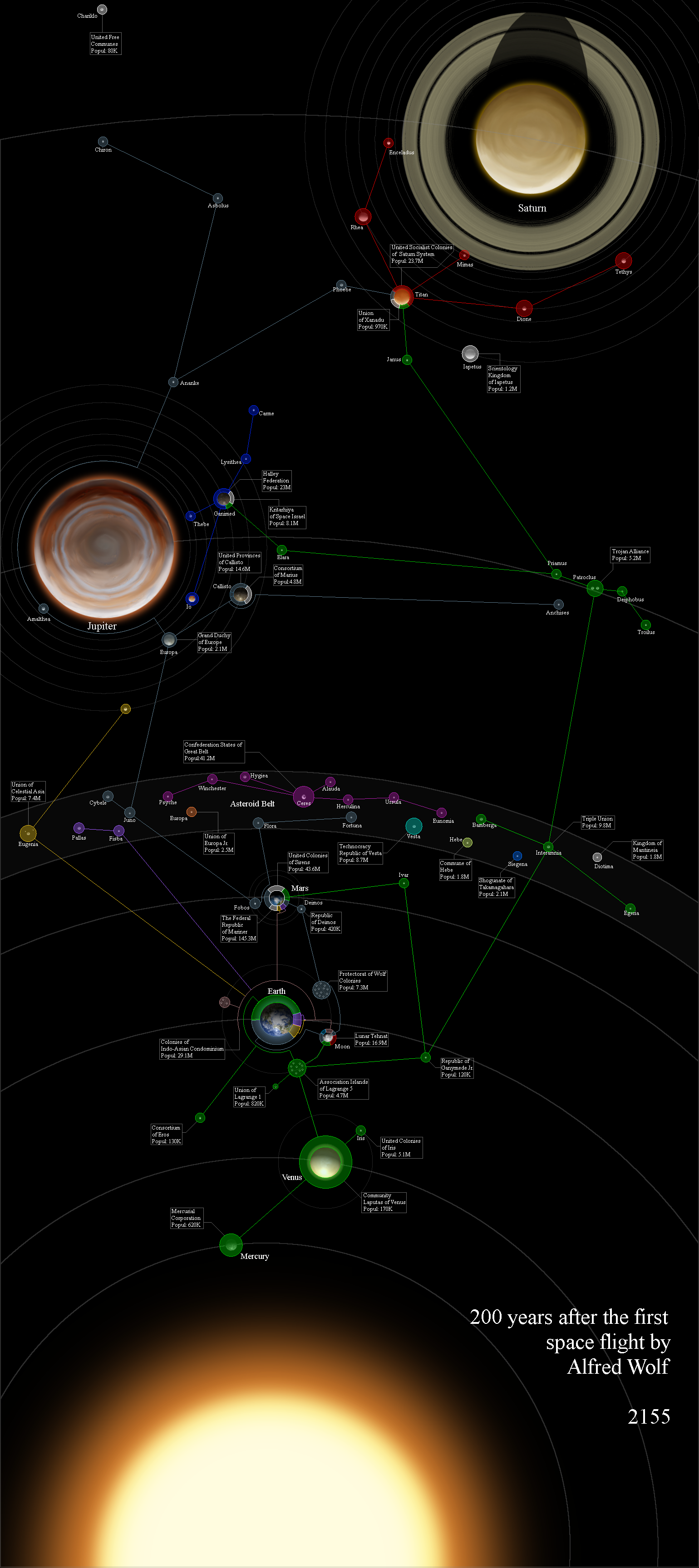Emperor of The Sun (Solar System map) by Sera-Fim on DeviantArt