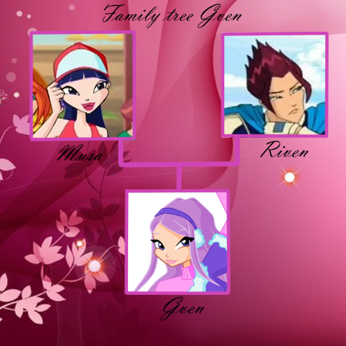 Family tree Gven