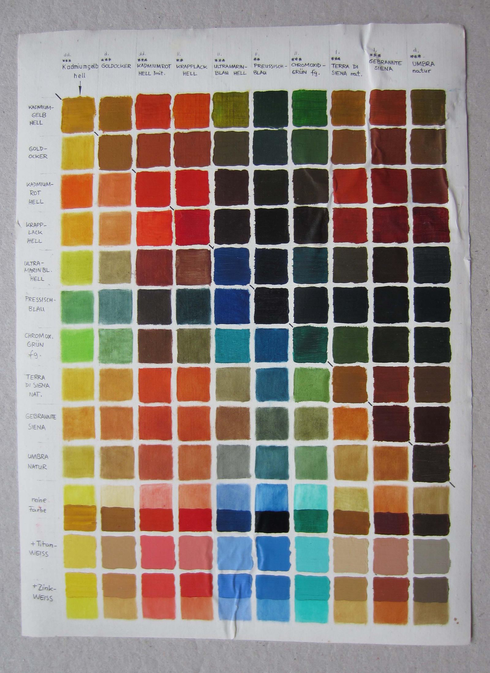 Shell Oil Color Code Shapes Chart OIL-Color Chart ca 1980 by pesim65 on DeviantArt