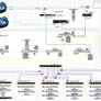 Network Diagram designed for a client