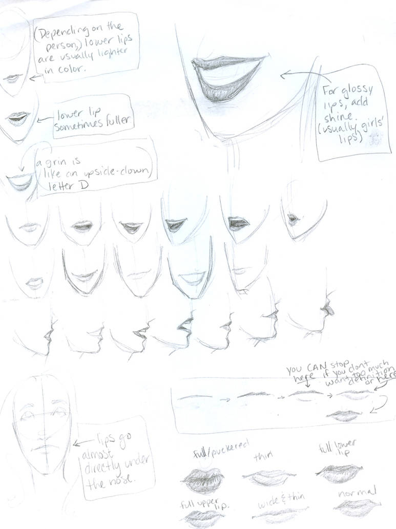 Lips tutorial by burdge