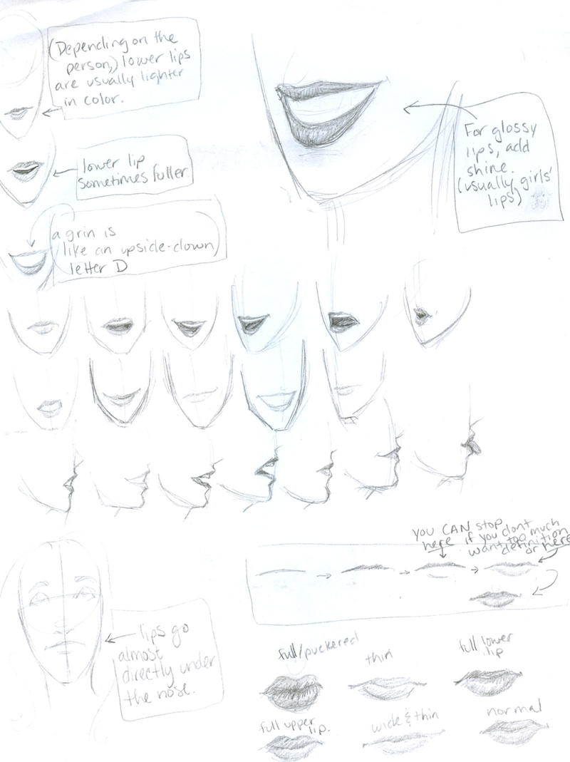 Lips tutorial by burdge
