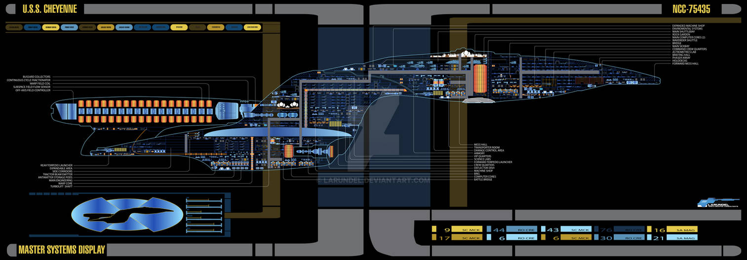 MSD Galaxy Class Commission - USS Cheyenne by larundel on DeviantArt