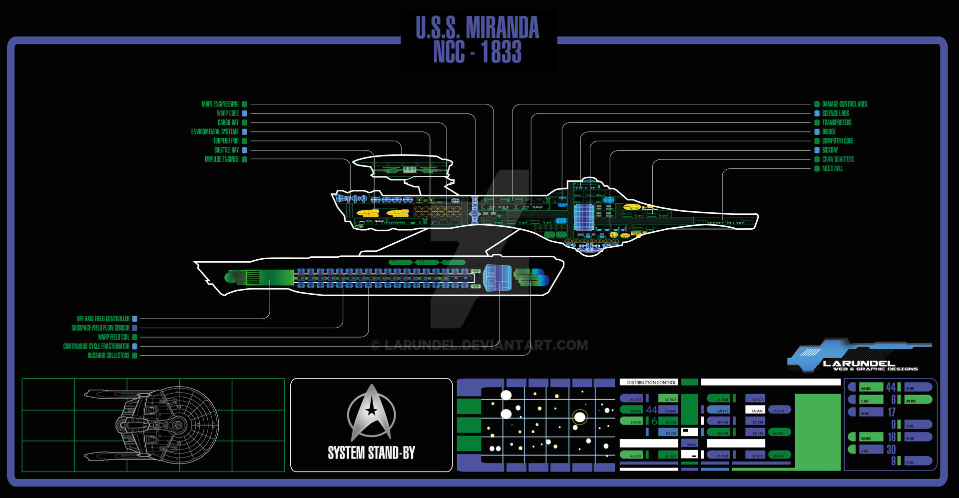 Miranda Class Miranda Class MSD by larundel on DeviantArt