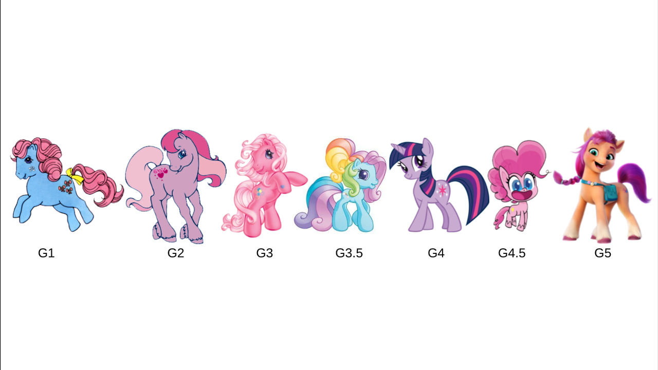 Uretfærdighed Forkæle Kvadrant MLP Generations by haleyjadefriedman on DeviantArt