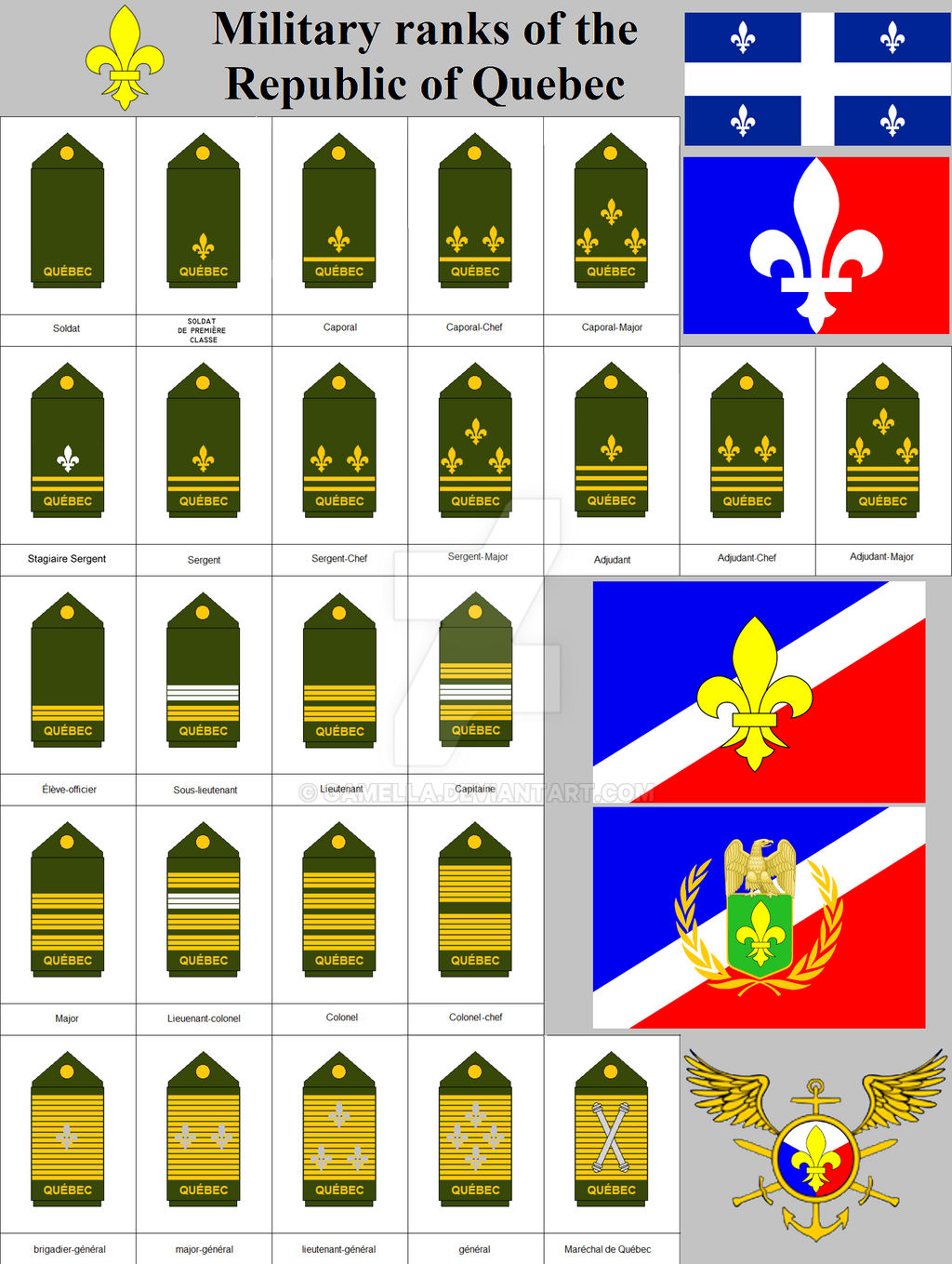Military ranks of the Republic of Quebec by gamella on DeviantArt
