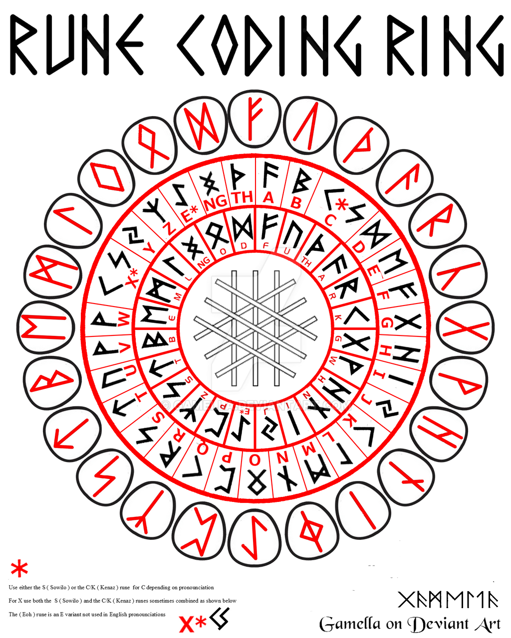 Rune Coding Ring 2 by gamella on DeviantArt